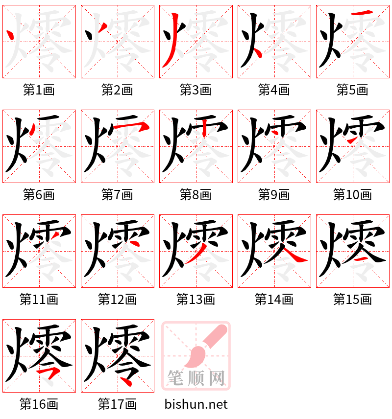 燯 笔顺规范