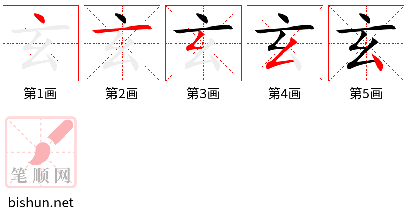 玄 笔顺规范