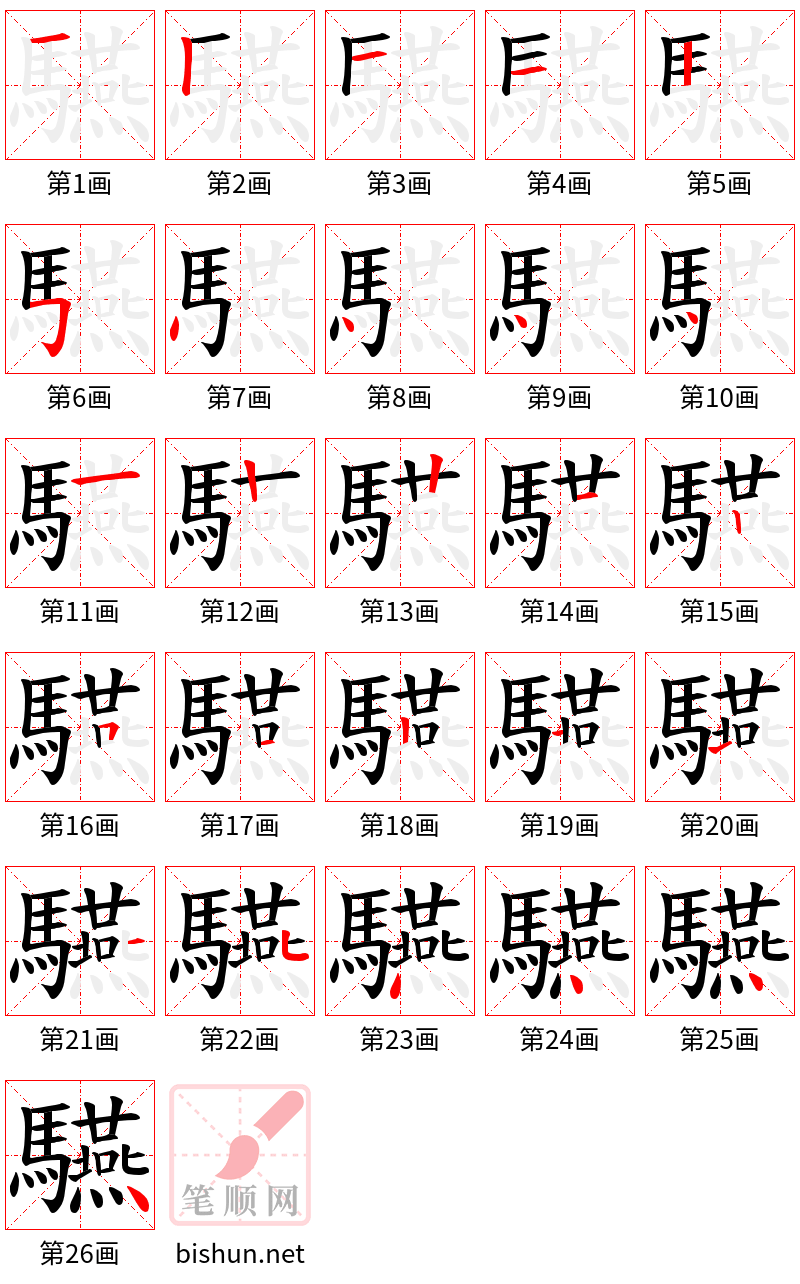 驠 笔顺规范